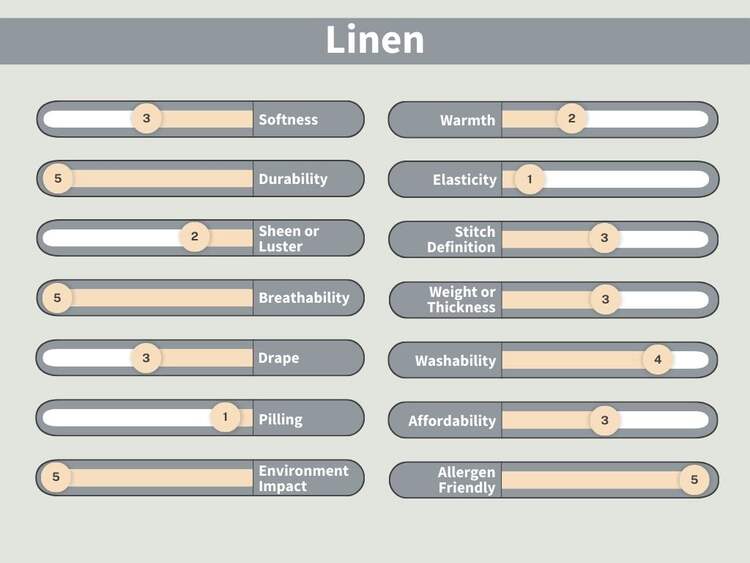 What is Linen?